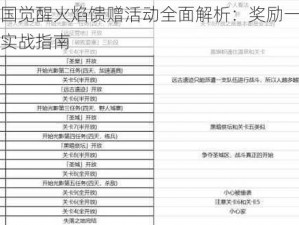 万国觉醒火焰馈赠活动全面解析：奖励一览与实战指南