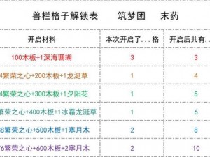 次元兽栏探秘：七种宠物全方位简介