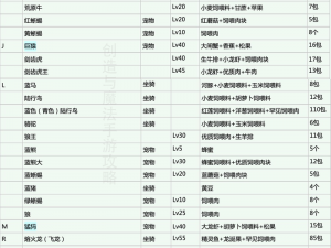 2024年创魔宠物饲料大全表：全面解析宠物喂养秘籍