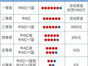 彩票中奖概率揭秘：大多数游戏彩票能否让你成为幸运大奖得主？