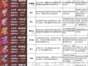 斗罗大陆魂师对决阎王贴获取攻略：揭秘独特获取途径与培养方法