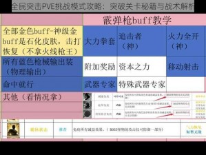 全民突击PVE挑战模式攻略：突破关卡秘籍与战术解析