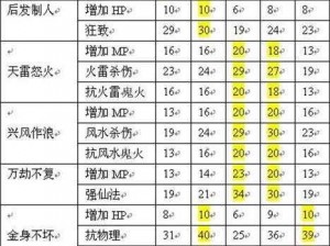 大话西游手游：坐骑技能推荐与选择策略，助你轻松掌握战斗优势