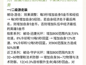 王者荣耀11月30日更新解析：新版本内容抢鲜知，英雄调整与特色活动一览