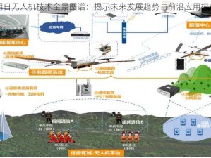 明日无人机技术全景图谱：揭示未来发展趋势与前沿应用探索