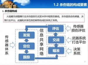 基于锁链战记法师伤害分析的深入探讨与策略研究