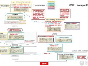 哈利波特魔法觉醒禁林丹尼尔攻略：实战技巧与通关策略详解