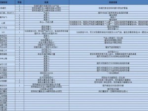 梦幻西游点化套装攻略：打造独特角色，掌握套装的神秘力量全解析与指南助你畅游梦幻世界