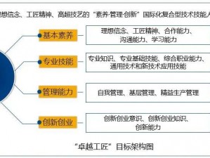 全职业技能融合：CP技能的未来革命之路