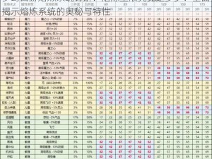 梦幻西游熔炼系统详解：熔炼上限究竟是多少？全面揭示熔炼系统的奥秘与特性