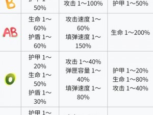 弹力果冻手游噗噗噗武器深度解析：特色、性能与实战应用全攻略