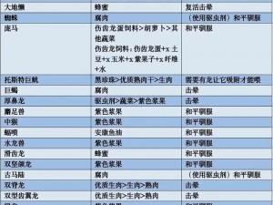 方舟生存进化：三角龙的食物选择与最佳饲料指南