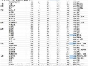 命运冠位指定FGO国服：快速提升羁绊点数攻略与地图推荐