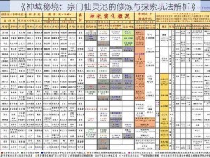 《神域秘境：宗门仙灵池的修炼与探索玩法解析》