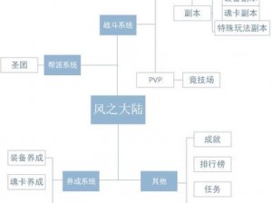 风之大陆PVE职业选择策略：解析最佳职业选择与个性化发展路径