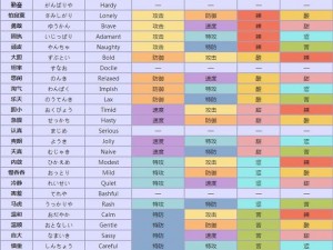 口袋妖怪复刻：血翼属性深度解析与性格特征详解