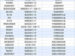 梦幻模拟战水兵最强暴击附魔属性选择攻略：解析最佳附魔属性推荐与实战运用策略