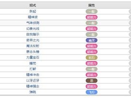 口袋妖怪复刻跳跳猪种族值深度解析：探究跳跳猪种族在游戏中的实力与特点