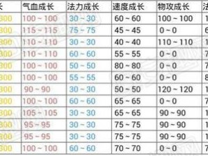 关于问道变异宝宝的获取与培养方法解析