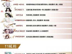 阴阳师全集式神总数揭秘：神秘莫测的式神世界探索与解析