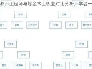 龙之谷手游：工程师与炼金术士职业对比分析，学者一转职业推荐指南