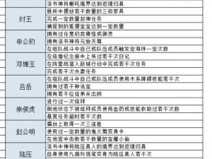 封神召唤师活动攻略大全：财神殿玩法深度解析与高效通关指南