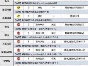 六道萌仙装备升级攻略：属性提升与特技解锁全解析