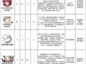 第七史诗国服开荒攻略详解：新手入门指南，快速掌握游戏核心要素与操作技巧