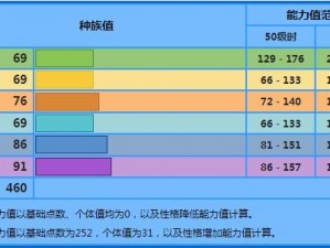 口袋妖怪复刻霓虹鱼全面解析：霓虹鱼的属性、技能与图鉴全攻略