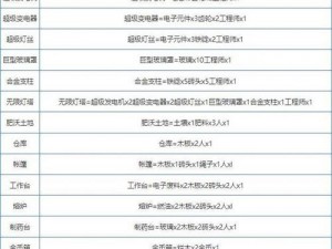 堆叠大陆武器合成配方揭秘：基础材料到高级武器的合成表全解析