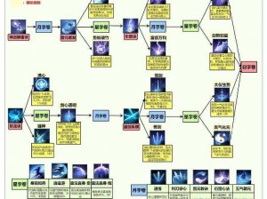 诛仙手游职业称号属性大全：全面解析各职业称号属性与技能特点