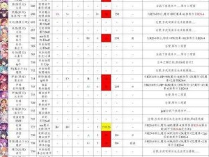 公主连结角色强度榜T0排名揭晓：2024年最新实力分析榜单出炉