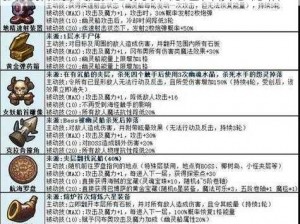 不思议迷宫炼金术攻略分享：炼金坊配置强化指南，提升战力探秘迷宫核心秘籍