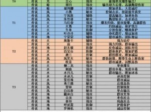 斗罗大陆武魂觉醒地系卡牌深度解析与推荐指南