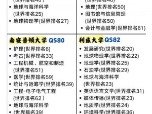 mafos100大学 mafos100 大学有哪些独特的专业？