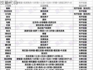 方舟恐龙神奇瞬间回血秘籍揭秘：解锁强大生存技能代码