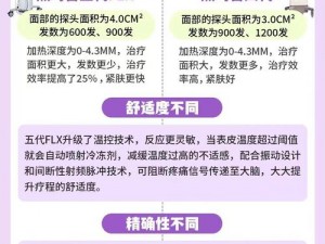 关于少女枪与热玛吉的区别：深入解析两种美容技术的特点与应用优势