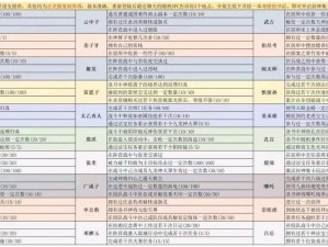 《全面解析封神召唤师货币系统：玩法功能详解与攻略指南》