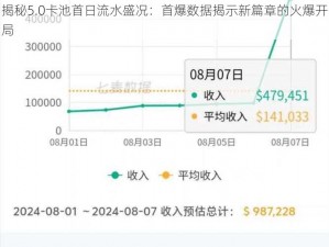 揭秘5.0卡池首日流水盛况：首爆数据揭示新篇章的火爆开局