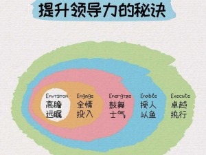 高启强：时光杂货店中塑造领导力的培养之路