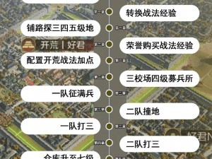 率土之滨S3赛季平民玩家开荒攻略：实战指南与心得分享