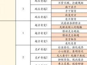 仙路漫漫攻略全解析：探索奇幻仙境，掌握升级秘诀，成就无上仙途