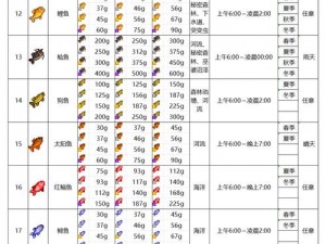 哆啦A梦牧场物语2地中钓竿获取攻略：详细解析获得方法与步骤