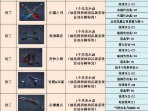 鬼泣巅峰之战武器升级顺序揭秘：从初级装备到巅峰神器的进阶之路探索