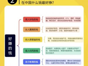 如何赚钱于领主世界：实践指南与投资策略解析