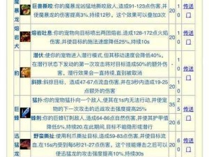 怀旧服宠物低吼技能学习指南：掌握宠物驯服与技能提升秘籍