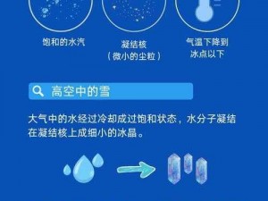 关于雪：凝华现象的深入解析