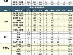 地下城堡3魂之诗法系队阵容深度解析与搭配指南