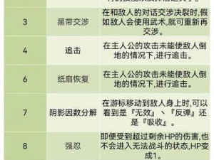 新岛真coop好感度攻略：女神异闻录5皇家版真情互动全解析