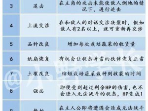 女神异闻录5皇家版奥村春好感度提升攻略：COOP选择策略与亲密度培养指南